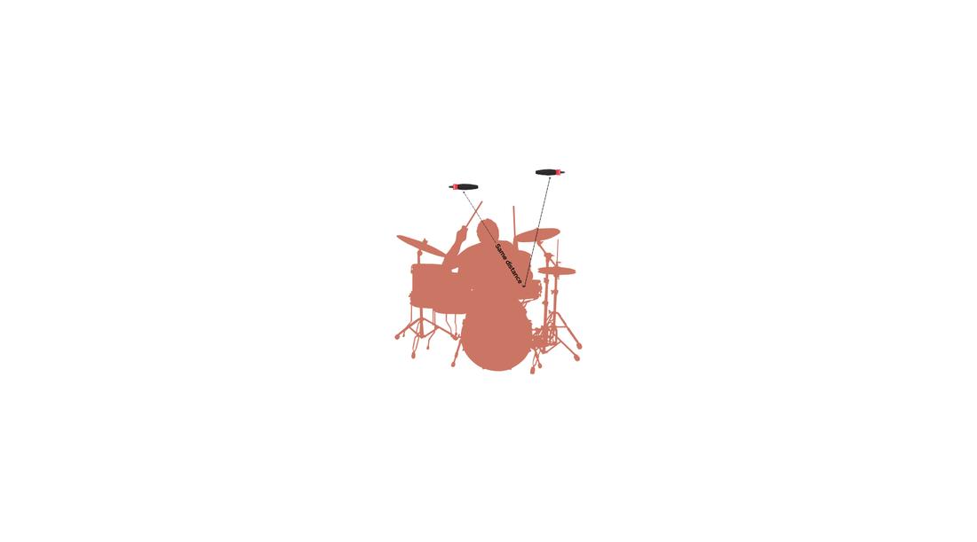 How To Record Drums With 2 Mics